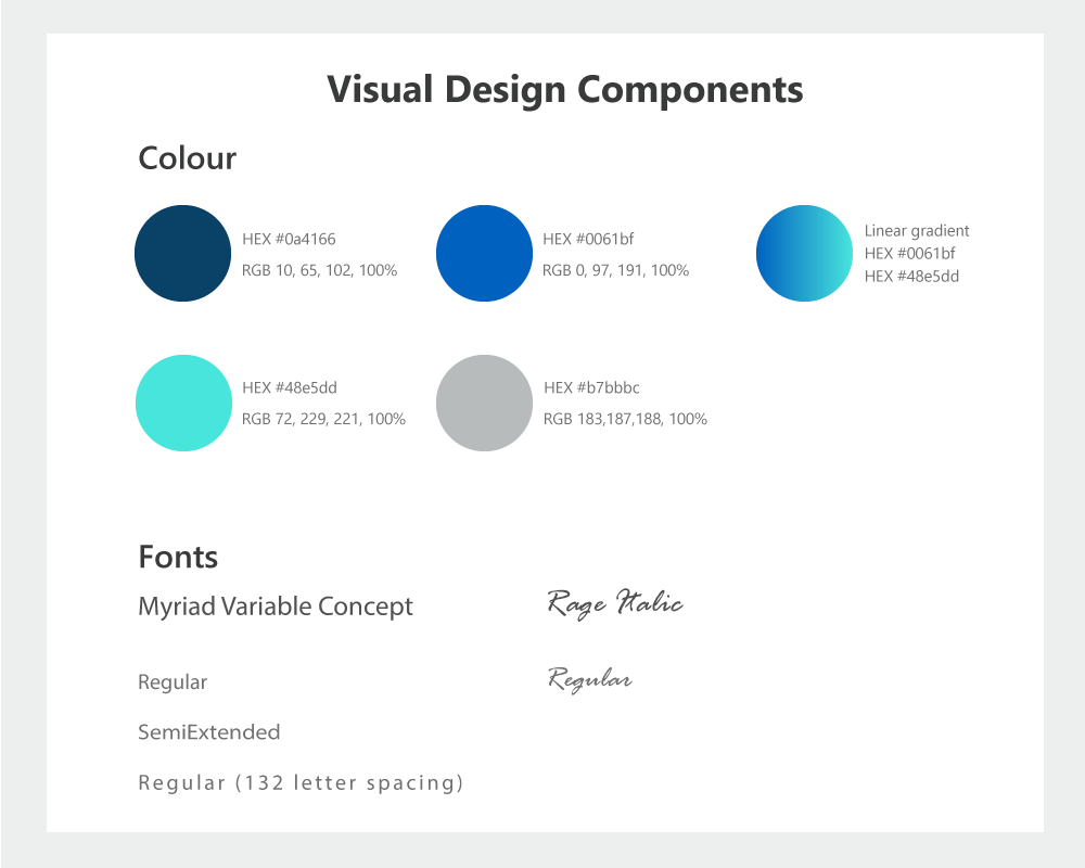 Visual design components