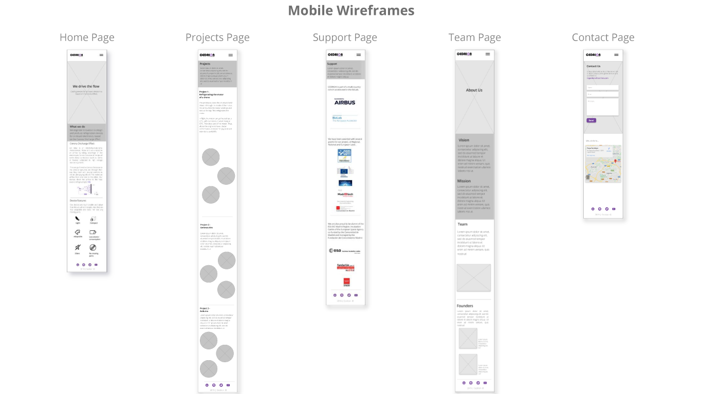 Image - wireframes mobile